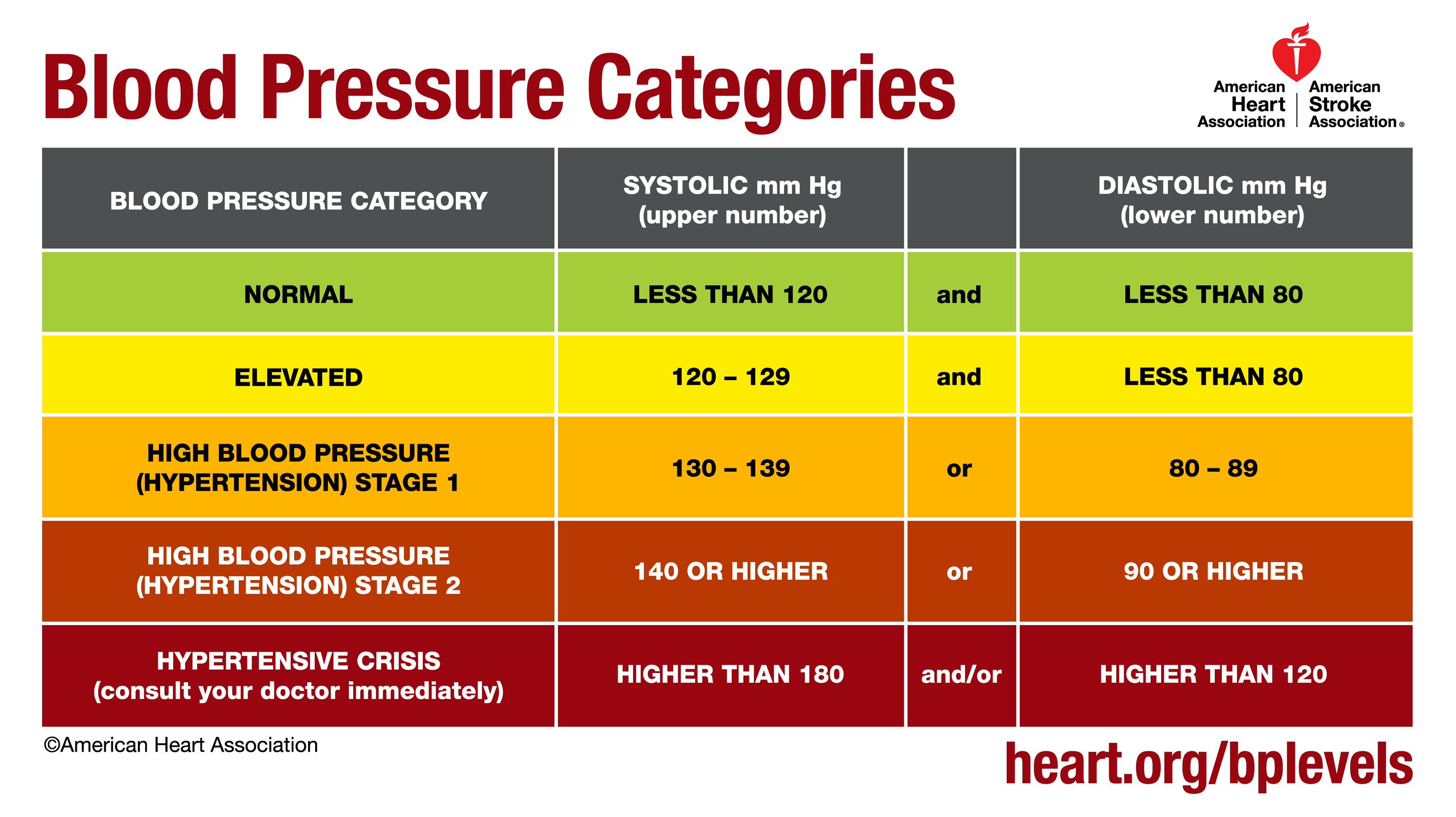 Are blood pressure measurement mistakes making you chronically ill?